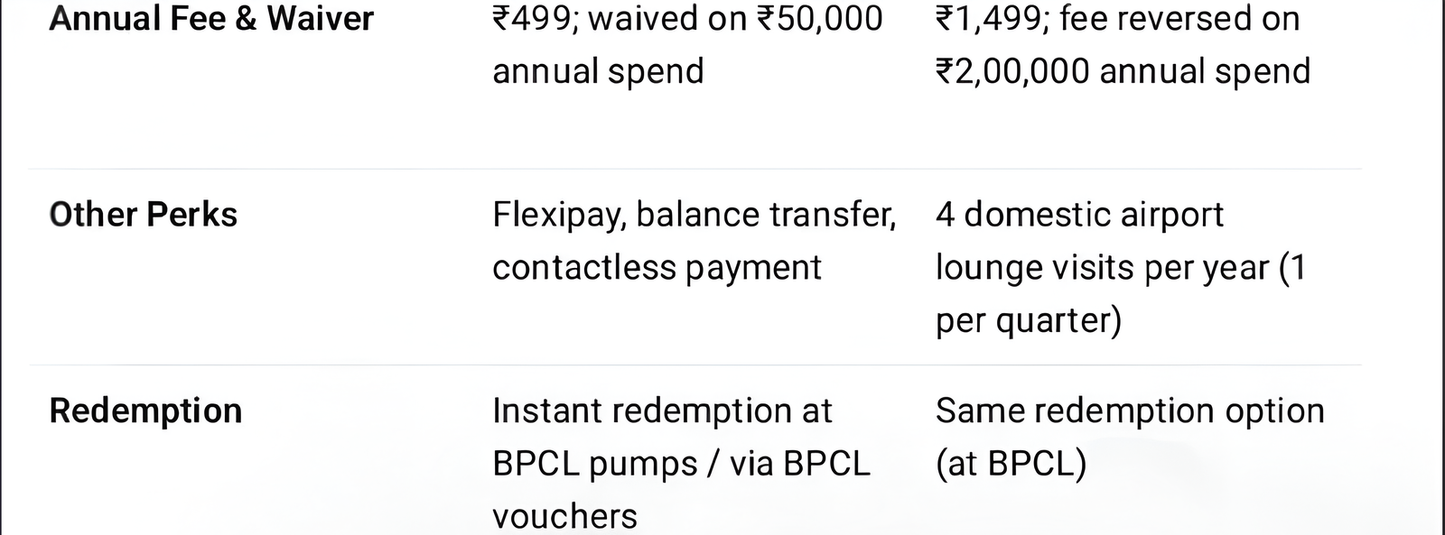 sbi bplcl credit card